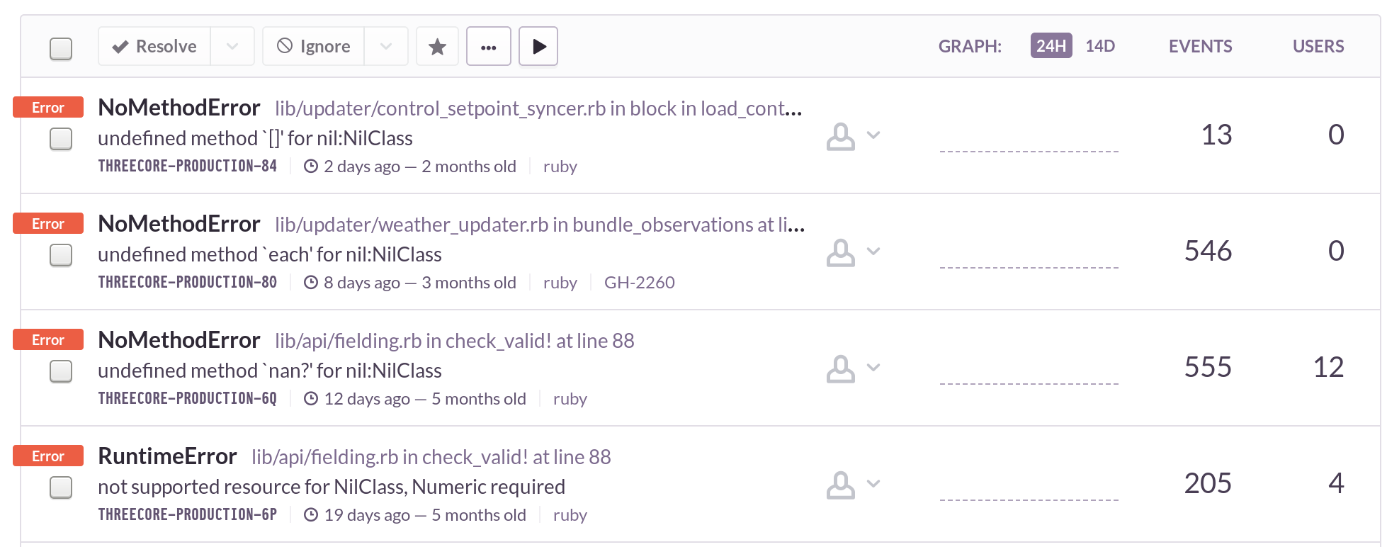 undefined method for nil:NilClass